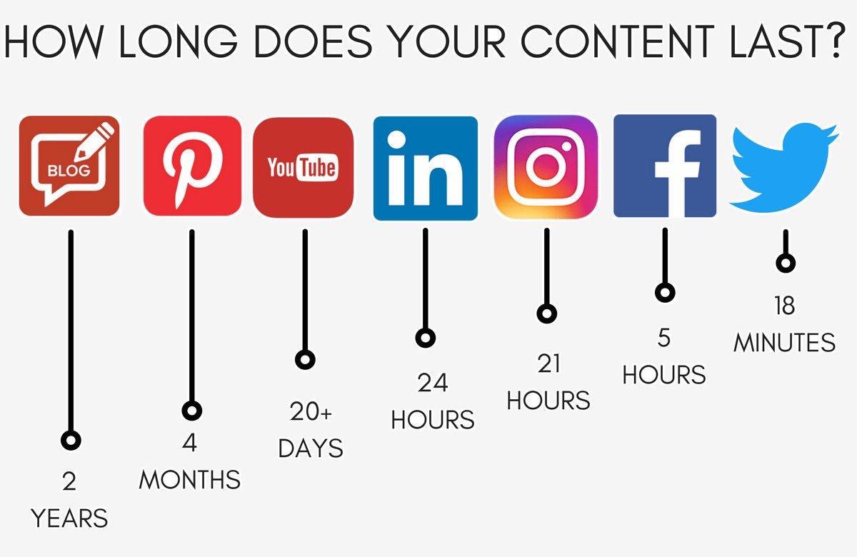 #SocialMedia #SMM #DigitalMarketing #contentmarketing #Contentstrategy #OnlineMarketing #Twitter #Facebook #LinkedIn #Instagram #Youtube #Pinterest