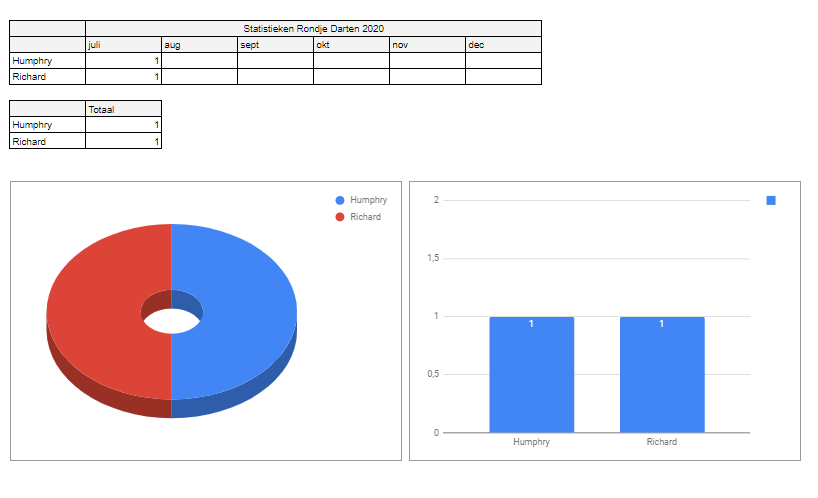Humphry van Asdonck tweet media