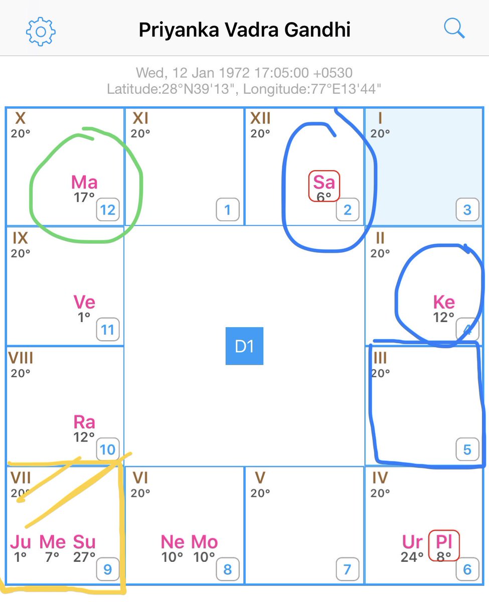 Saraswati Chart