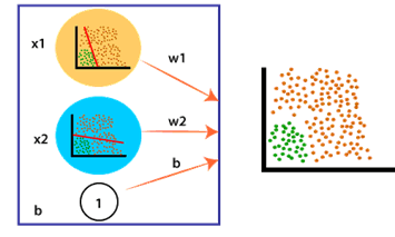 nehamail1105's tweet photo. https://t.co/e1m2xHyJN2
Non-linear Boundary in Deep Neural Network.
#pytorch_tutorial #Deep_Neural_Network #perceptron_model #non_linear_model #linear_combination #structure_of_theNeural_Network https://t.co/e06WzEMyjw