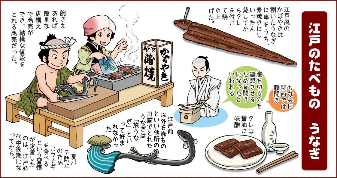 桐丸ゆい 江戸のたべもの 調味料 10 10 北海道の燃料会社さんの広報誌に連載していたイラストコラムです 桐丸ゆい 江戸のたべもの 調味料 10 10 北海道の燃料会社さんの広報誌に連載していたイラストコラムです