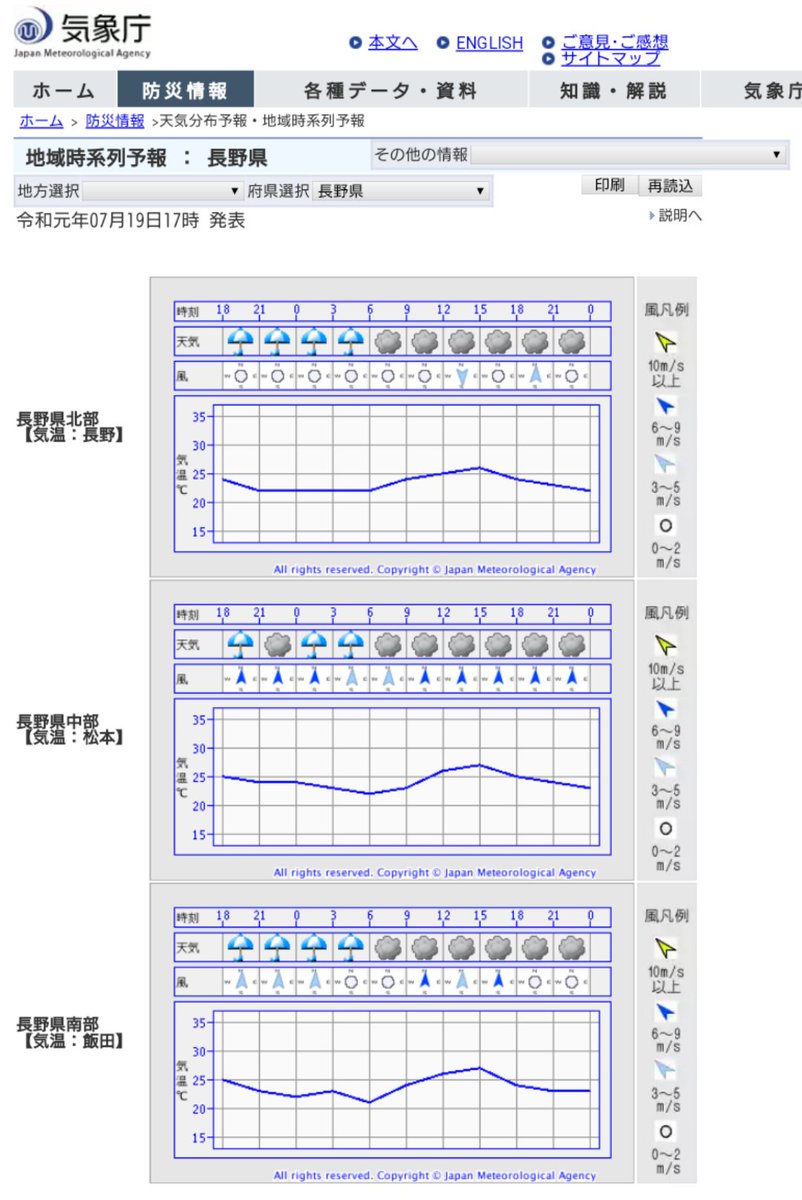 1 番 当たる 天気 予報