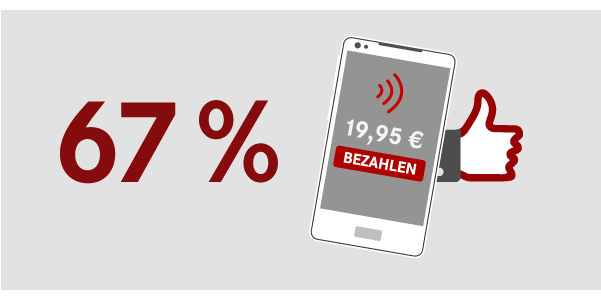 ehi_org's tweet image. 67 % der Händler haben ihren Bezahlprozess 💸komplett für mobile Endgeräte optimiert. Wie viele Händler die Neuerung teilweise umgesetzt haben und wie viele darauf verzichten, zeigt unsere Statistik der Woche: 
go.ehi.de/l7Ss6 #ehi #ehikarte #mobilepayment