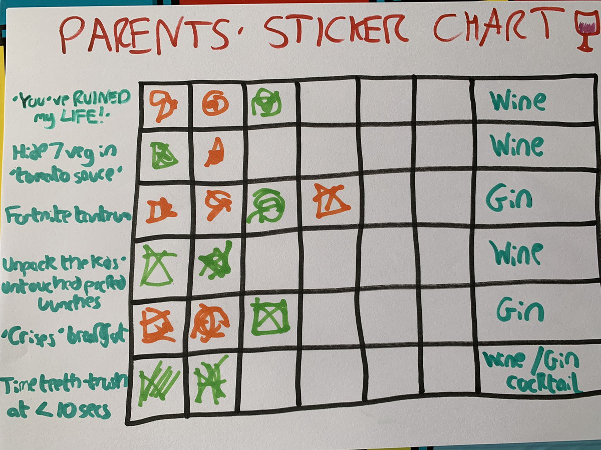 Daddy S Sticker Chart