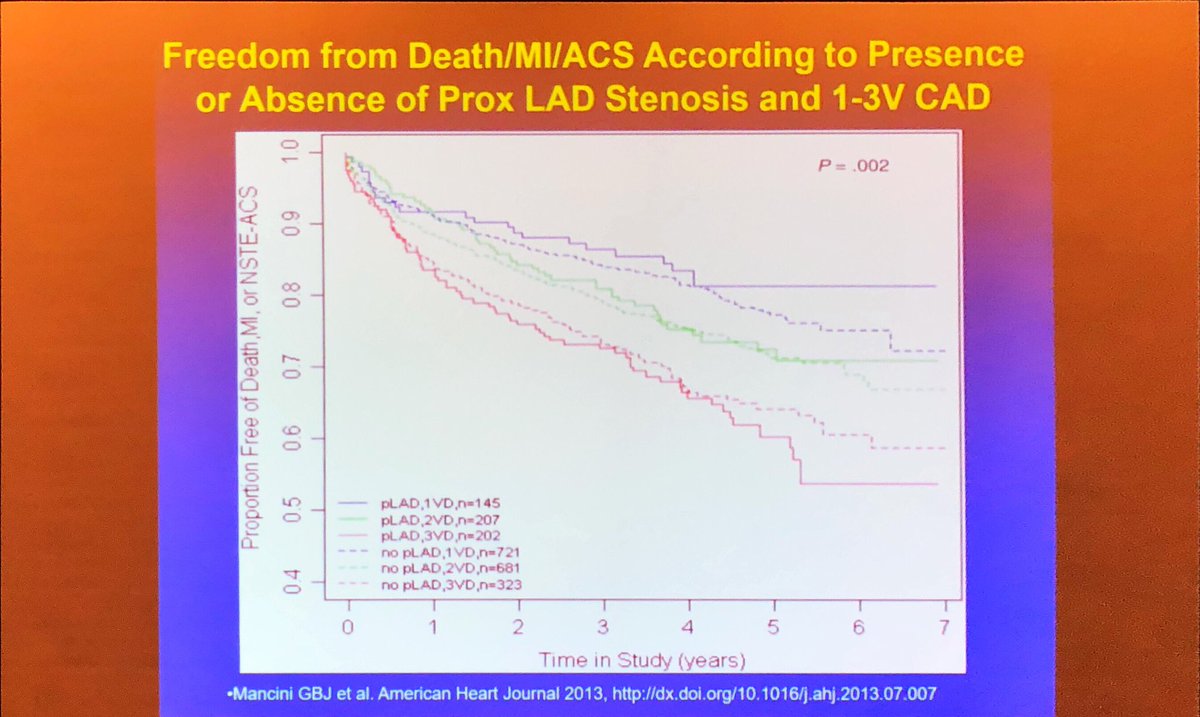 DrMarthaGulati's tweet photo. Linear relationship between number of vessels diseased but nothing about prox LAD disease that makes patients at higher risk and no differences in PCI vs OMT Dr. Boden @ASPCardio #ASPCCongress2019 #aspcExpertscourse https://t.co/qXScmmuJKs