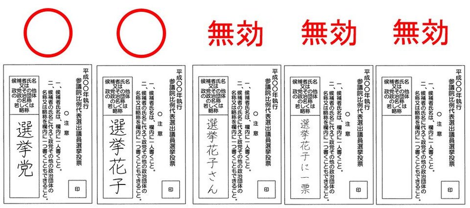 キラキラマーク 集中線で囲んだり 開票立会人をしていて思ったのは 無効票が意外と多いこと Togetter