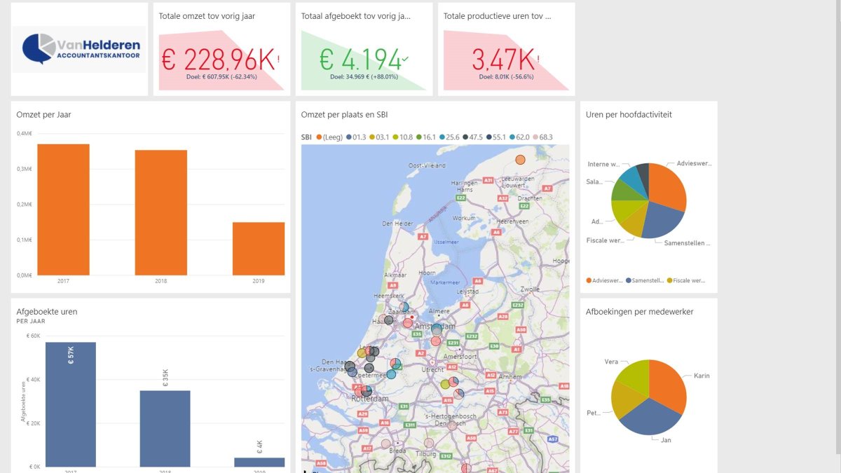radarsoftware's tweet image. Middels #Power #BI en #data uit @radarsoftware verken en analyseer in 1 overzicht de kwaliteit en de stand van zaken.
