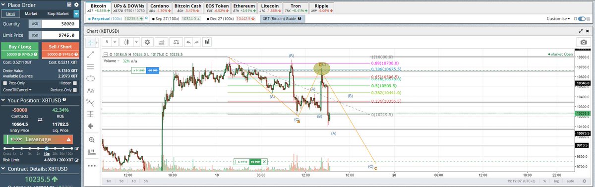 JunkedUpTrader tweet media
