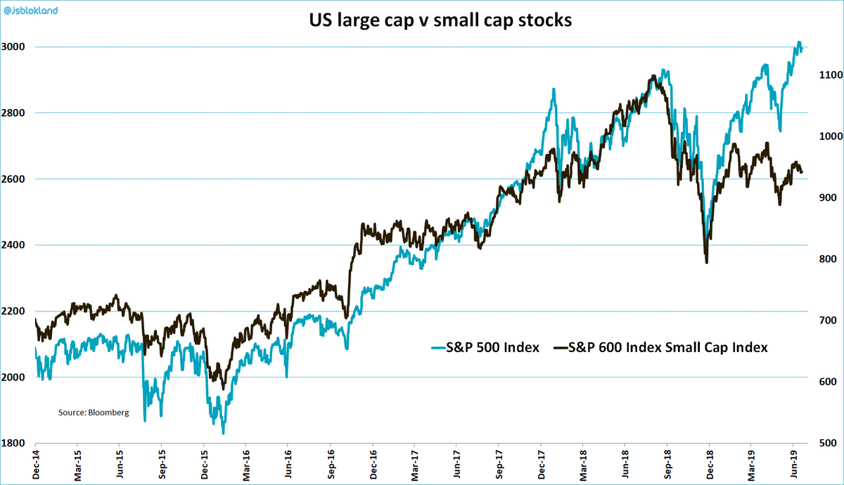 Small Cap Index Chart