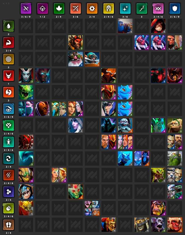 UnderlordsGuide's tweet photo. Heroes Cheat Sheet (mid-season gameplay update)

Credits to u/Facegen0

#Underlords @DotaUnderlords https://t.co/pfUC3Ba9k3