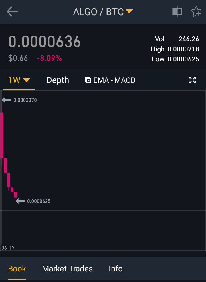  $ALGO update