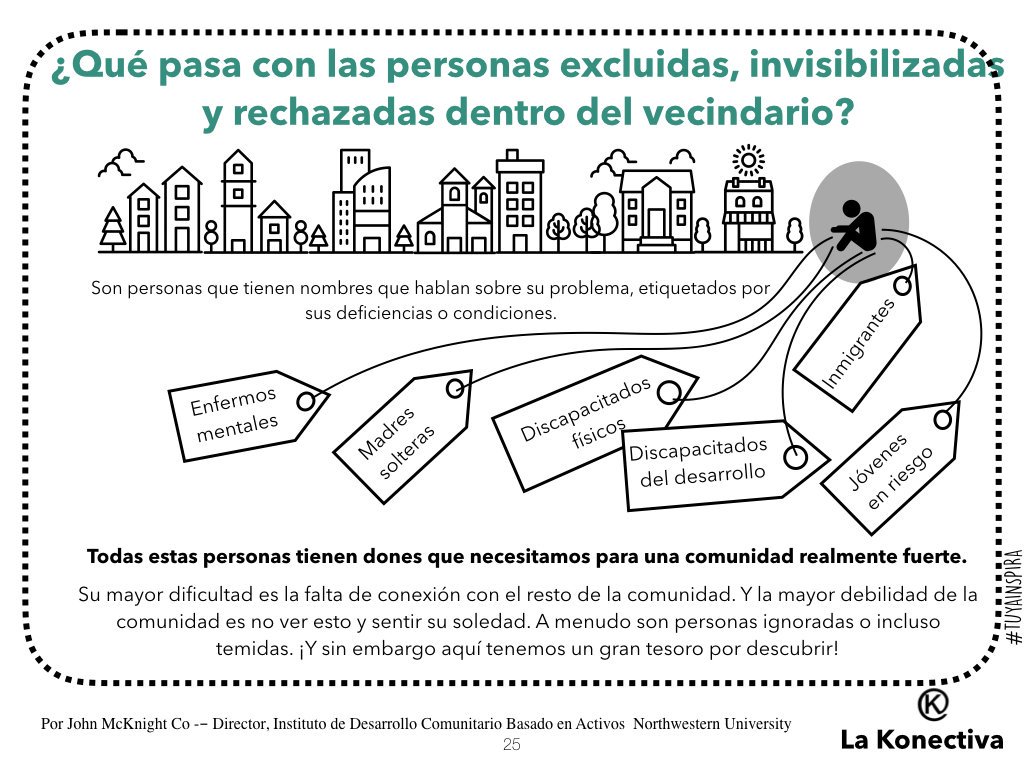 FundacionTUYA's tweet photo. ¿Qué ocurre con las personas excluidas, invisibilizadas y rechazadas del barrio? #LaKonectiva @esterortega07  @FAprocor @A_Toda_Vela https://t.co/oQcmutFNf0