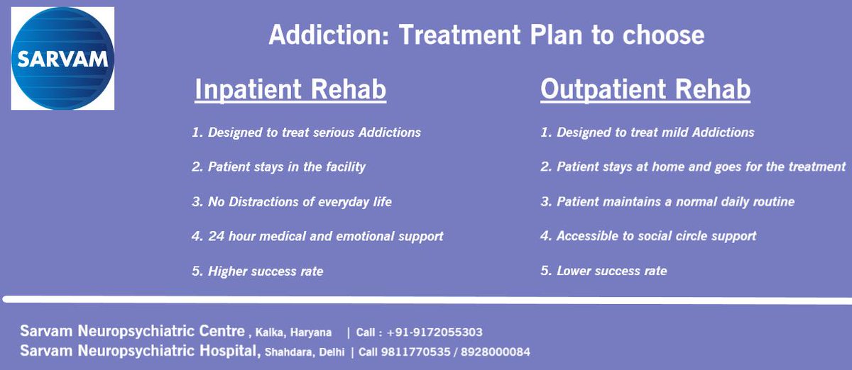 CenterSarvam's tweet photo. Finding the right treatment program for #addiction is very critical. It’s important to understand before selecting a treatment program. Inpatient rehabs are intensive, residential treatment programs designed to treat serious addictions. Outpatient rehabs are part-time programs. https://t.co/9oUEiukTbF