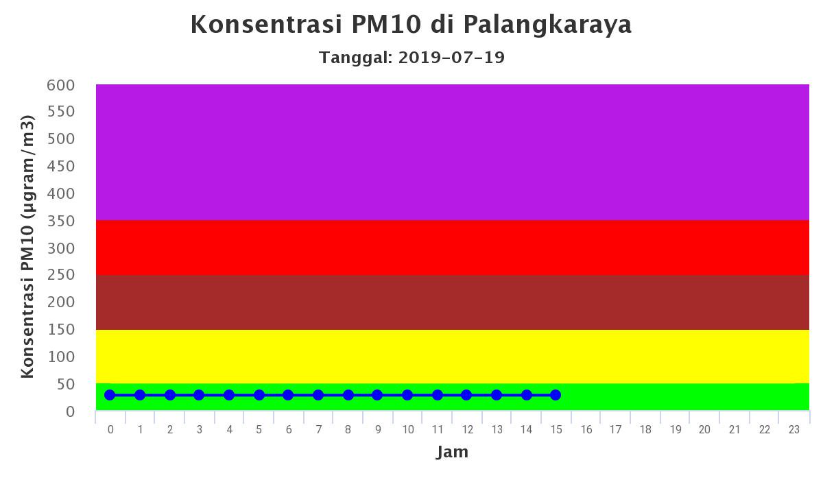 Humas_BMKG tweet media