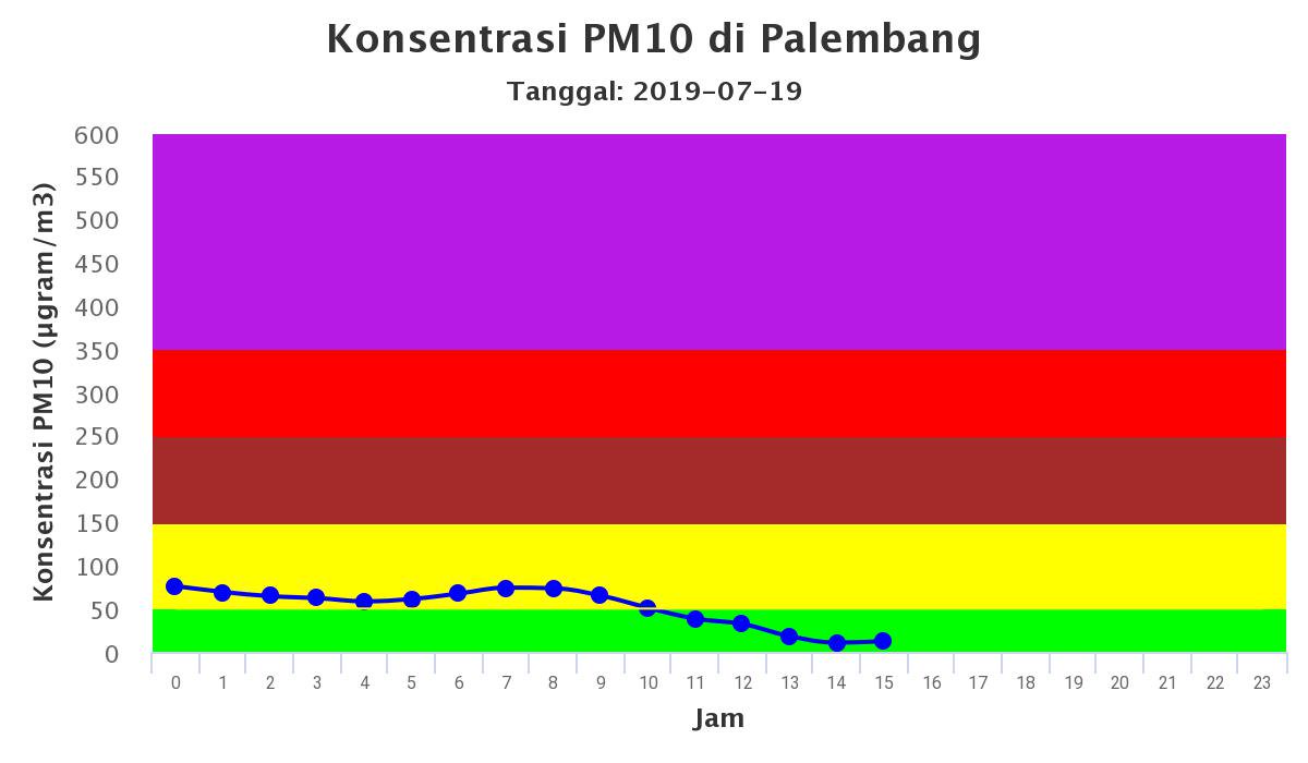 InfoHumasBMKG tweet picture