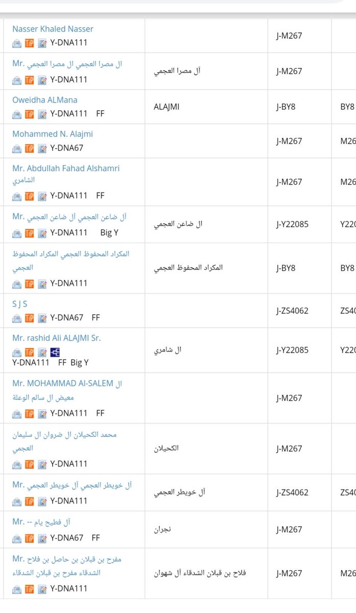 حساب لاعلان نتائج التحور Zs4062 By8 J1 J1 Zs4062 Timeline