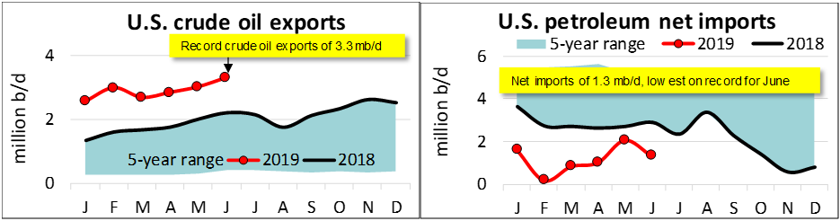 harrisonlee's tweet photo. Drilled but uncompleted (#DUC) wells to the rescue. #crude #upstream https://t.co/NBT1CZgsSx https://t.co/nMqJufxfi1