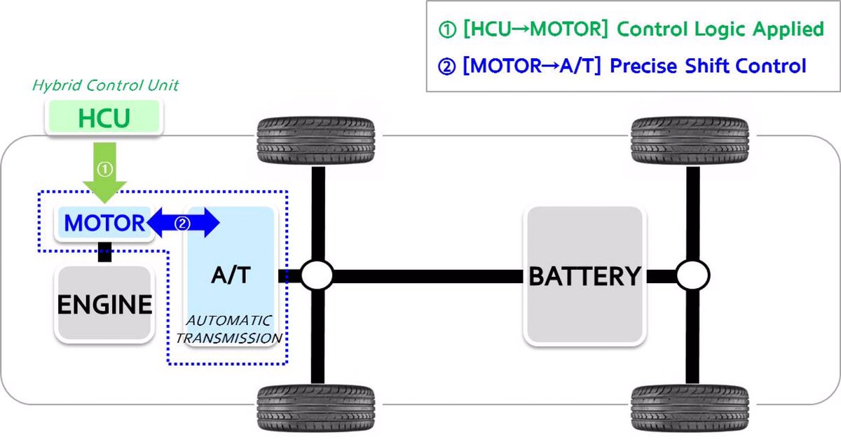 engineering aspects