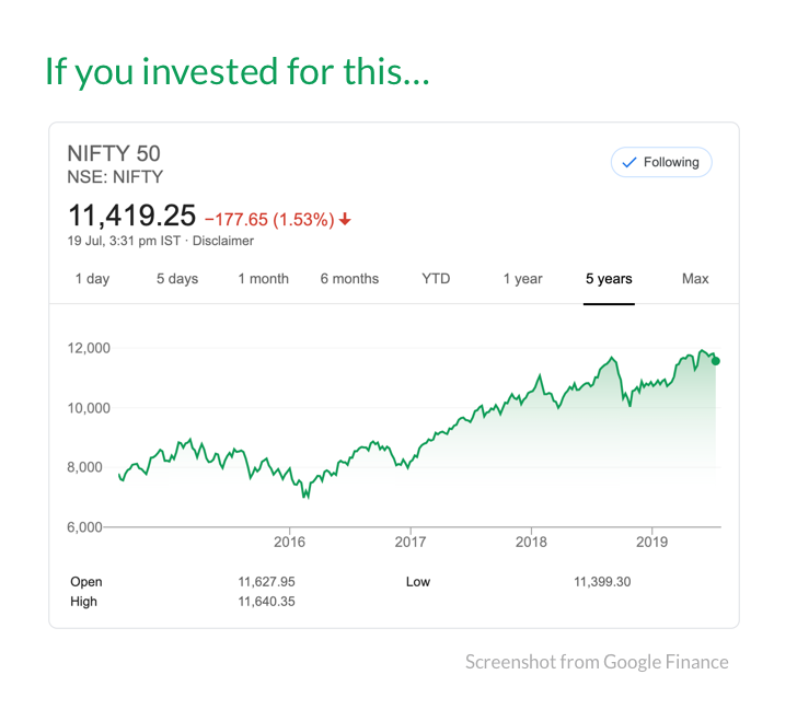 sambert's tweet photo. Just sayin...

#longterm #investments #MutualFunds #market #nifty #stocks https://t.co/p6jDs0zn2C