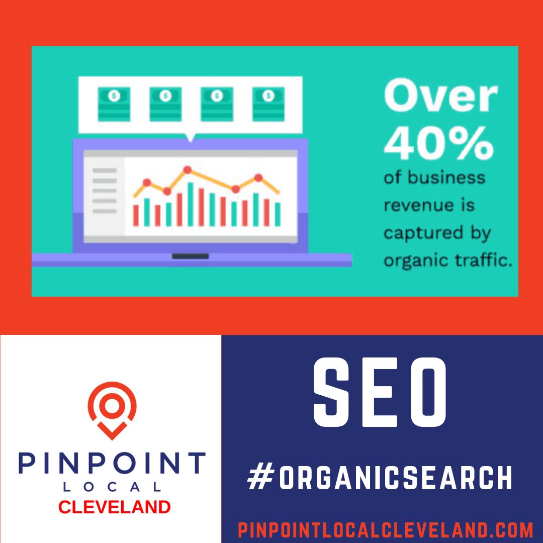 PinPointCLE's tweet image. Over 40% of business revenue is captured by organic traffic. Time to boost your organic traffic! Get your FREE SEO audit at: buff.ly/2HRE1Hr
#Google #SEO #Sales #Marketing
