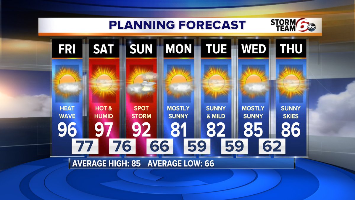 wrtv's tweet photo. We've got another ๐ฅ๐ฅ๐ฅ day on tap...and the temps remain high through the weekend. โ
Those 80s next week have never looked so good. ๐๐
#INWx #HeatWave #CoolUsDown https://t.co/3cTBGtKhma