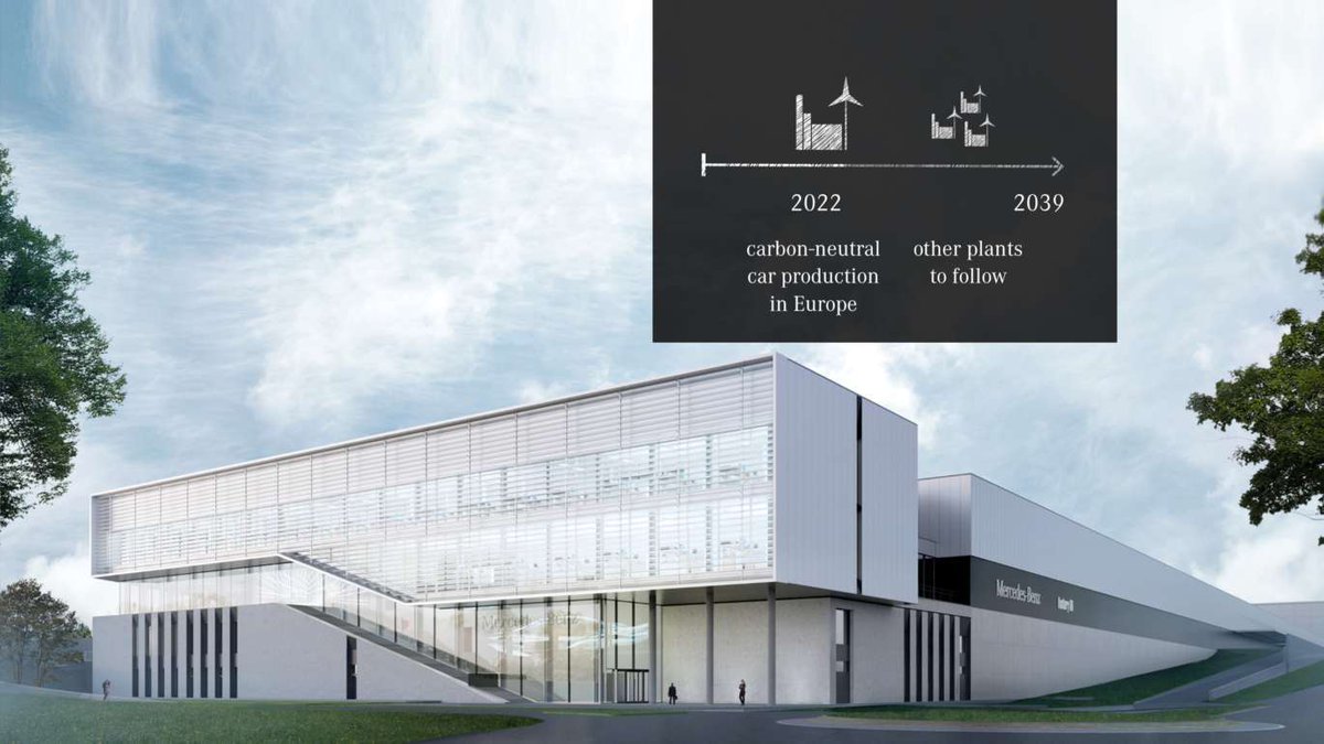 Moving from a value ⛓ to a value 🔄.

To achieve carbon-neutral mobility, we need #CO2 neutral production & recycling. For the #sustainable ambitions of our mothership, #innovation is key.

IAnd that‘s what we're here for.

#Lab1886
#Ambition2039 #Daimler #Factory56 #Plant