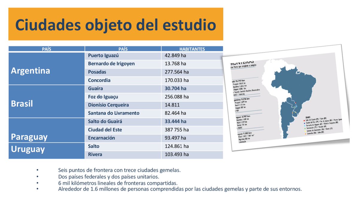 nahueloddone's tweet photo. Hoy @ISMERCOSUR presenta en Congreso #OLACCIF estudio Ciudadanía en zonas de #frontera del #MERCOSUR. Un esfuerzo realizado con apoyo #FOCEM centrado en caracterizar la oferta de servicios sociales en territorios de frontera @mercosur y propuestas locales para reducir asimetrías https://t.co/7iXLDFzWDp