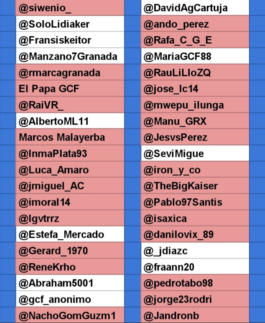 TwGranadaCFWBot's tweet photo. Día 78: Guerra Twitter Granada CF.
Nos vamos acercando al final de esta Guerra.
En esta ocasión, ha sido @Manzano7Granada el que ha matado a @jose_lc14 con su ya famosa técnica del "extintorazo a la cabeza".
Quedan 22 participantes.
#GCFWarBot https://t.co/Ny9feGfpxp