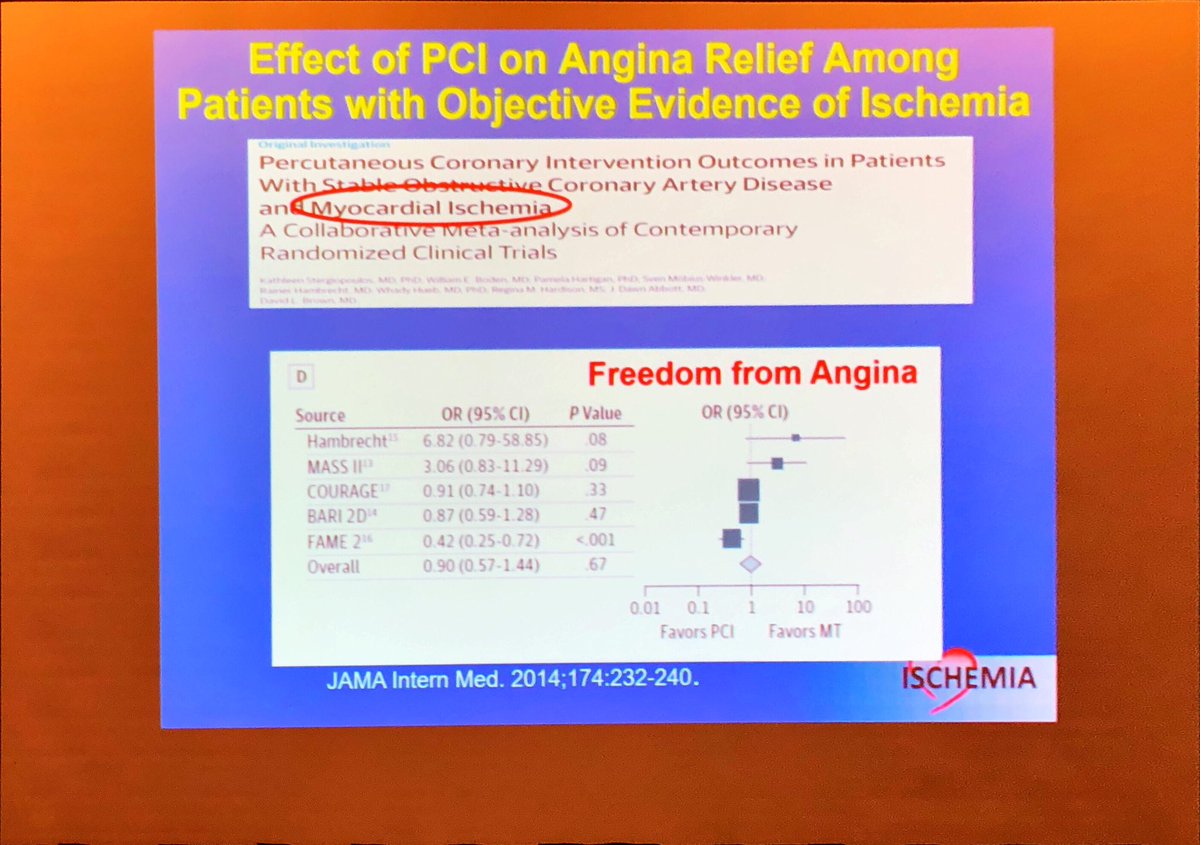 DrMarthaGulati's tweet photo. So much data not supporting PCI over OMT in IHD management yet we somehow don’t believe in medical therapy. #ASPCCongress2019 @ASPCardio #aspcexpertscourse @dramitkhera @SamRRazaMD @SethJBaumMD @SethShayMartin @RonBlankstein https://t.co/QjaCiz0kJ2