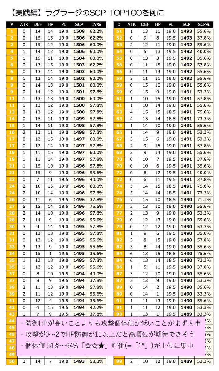 ポケモンgo 理想個体値とは