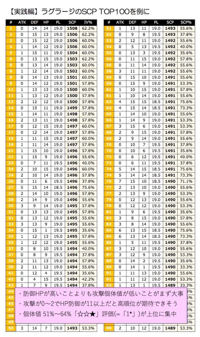 ポケモンgo 最強pvpポケモン厳選方法 ポイントはたった2つだけ トレーナーバトル なるる Blog