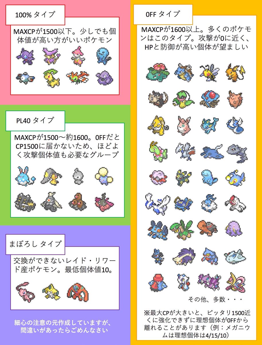 しぶ ポケモンgo Su Twitter Pvp厳選の傾向と対策 個体値が可視化されたので 目視でおよその厳選ができるようにpvp スーパーリーグ における理想個体 Scp上位 の傾向と分類をまとめてみました 目視での厳選ふるい時の参考になれば幸いです