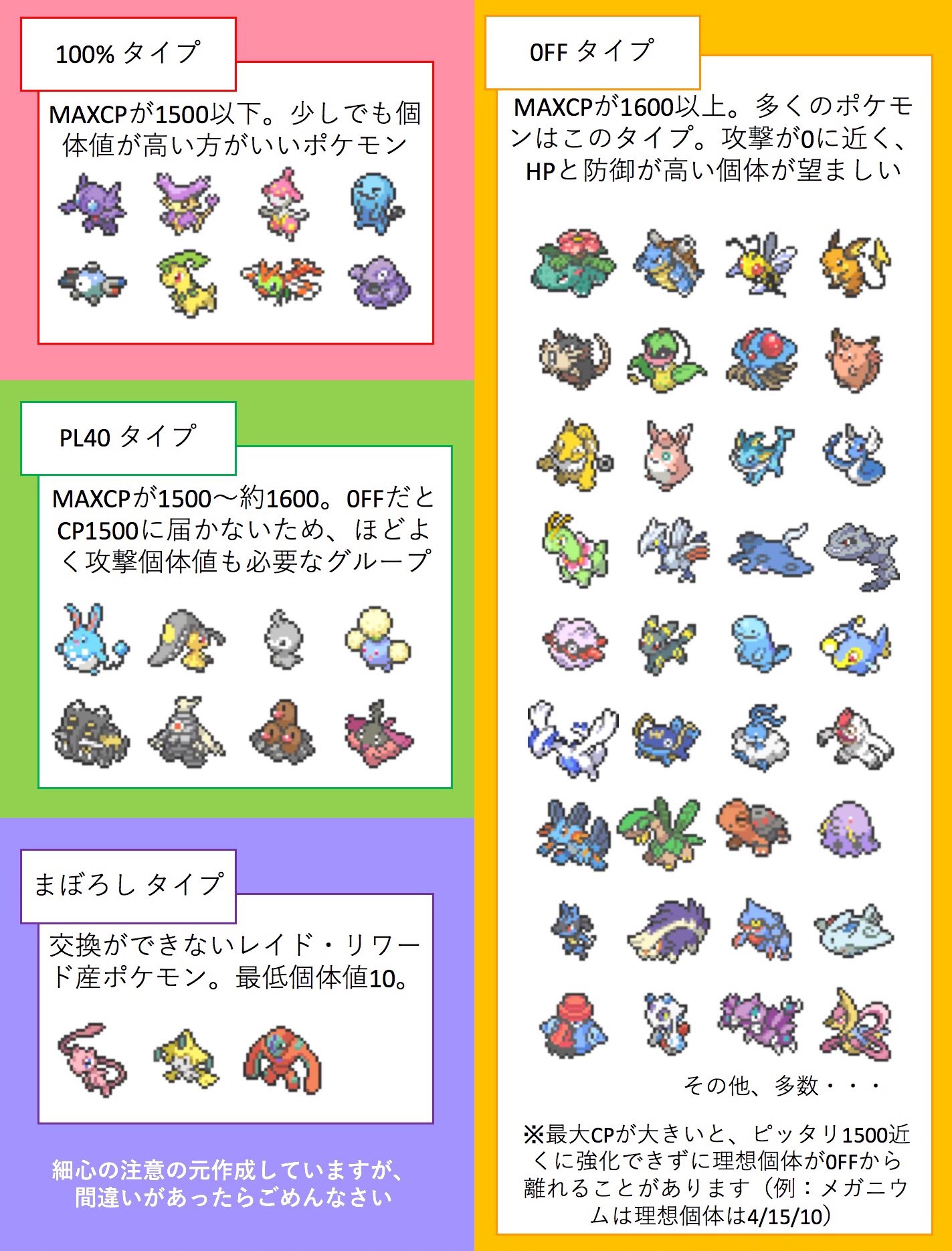 しぶ ポケモンgo Su Twitter Pvp厳選の傾向と対策 個体値が可視化されたので 目視でおよその厳選ができるようにpvp スーパーリーグ における理想個体 Scp上位 の傾向と分類をまとめてみました 目視での厳選ふるい時の参考になれば幸いです