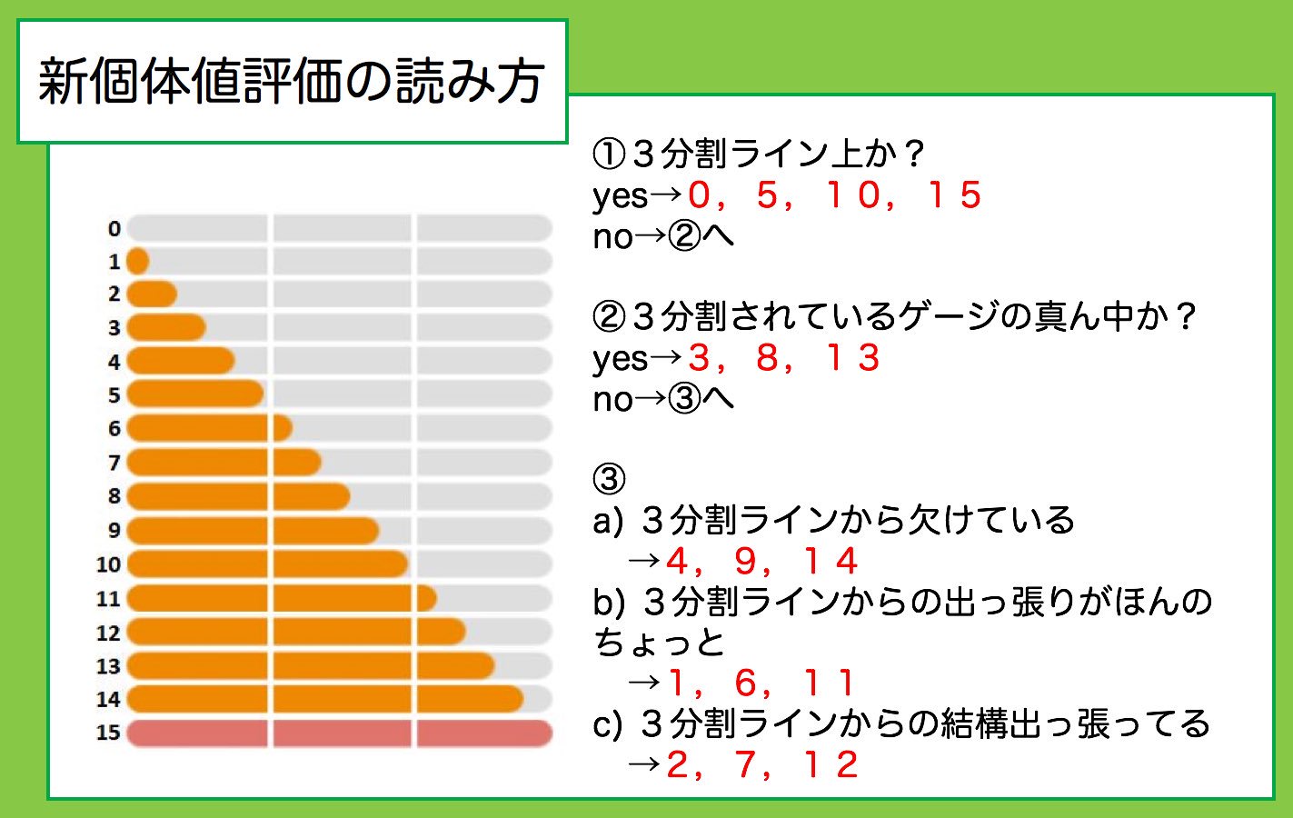 しぶ ポケモンgo Pvp厳選の傾向と対策 個体 値が可視化されたので 目視でおよその厳選ができるようにpvp スーパーリーグ における理想個体 Scp上位 の傾向と分類をまとめてみました 目視での厳選ふるい時の参考になれば幸いです