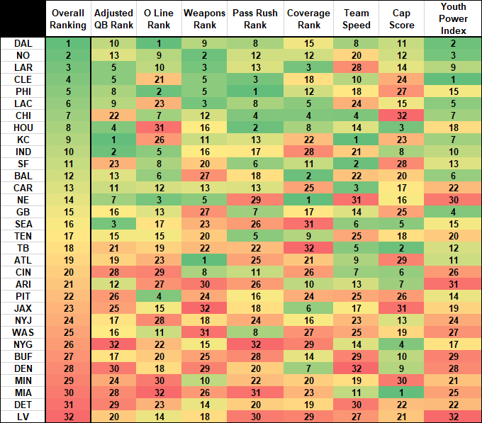 Statistical Breakdown of Madden 20 Ratings - Operation Sports Forums