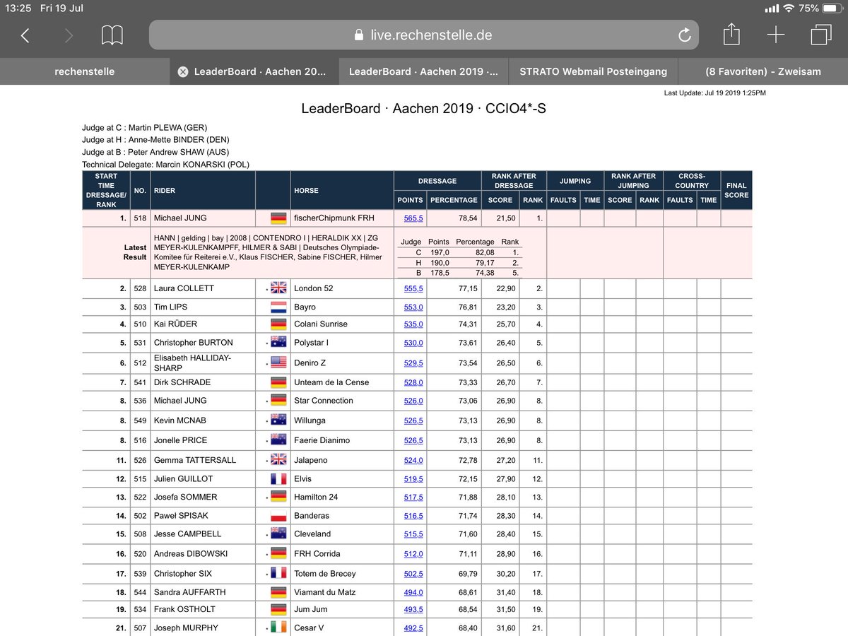 GermanEventing's tweet photo. CCIO4*S @CHIO_Aachen Michi and fischerChipmunk Take the top spot with a lovely test and score of 21.5 #chioaachen #eventing #dressage #SAPCup https://t.co/9chbyecIpT