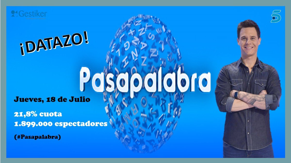 GESTIKER - CONSULTORA MERCADO AUDIOVISUAL - (@gestiker) on Twitter photo 📺#Audiencias
Datazo ayer para @pasapalabraT5 y <a href="/ChristianG_7/">Christian Gracias</a> que alcanzaron casi un 22% de cuota en <a href="/telecincoes/">Telecinco</a> ¡Enhorabuena Christian <a href="/guardiolarafa/">Rafa Guardiola</a> <a href="/XanelaProd/">Xanela Producciones</a> <a href="/OrestesBarbsalc/">Orestes Barbero</a> <a href="/Jero_Hernandez/">Jero Hernández</a> <a href="/nerearoficial/">Nerea</a> <a href="/DavidAmorTv/">David Amor</a> <a href="/ineslamaga/">Inés la Maga</a> <a href="/adrirodriguez8/">Adrián Rodríguez</a> y al resto del equipo 👏 📺#Audiencias
Datazo ayer para @pasapalabraT5 y <a href="/ChristianG_7/">Christian Gracias</a> que alcanzaron casi un 22% de cuota en <a href="/telecincoes/">Telecinco</a> ¡Enhorabuena Christian <a href="/guardiolarafa/">Rafa Guardiola</a> <a href="/XanelaProd/">Xanela Producciones</a> <a href="/OrestesBarbsalc/">Orestes Barbero</a> <a href="/Jero_Hernandez/">Jero Hernández</a> <a href="/nerearoficial/">Nerea</a> <a href="/DavidAmorTv/">David Amor</a> <a href="/ineslamaga/">Inés la Maga</a> <a href="/adrirodriguez8/">Adrián Rodríguez</a> y al resto del equipo 👏
