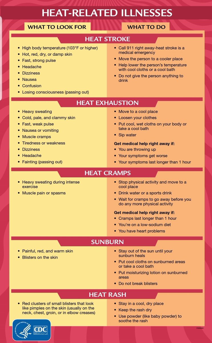 fswnys's tweet photo. Stay cool & hydrated today. Luckily this heat should subside just in time for #PhoenixFirecamp, which is just 2 days away! https://t.co/KcnHONs9wk