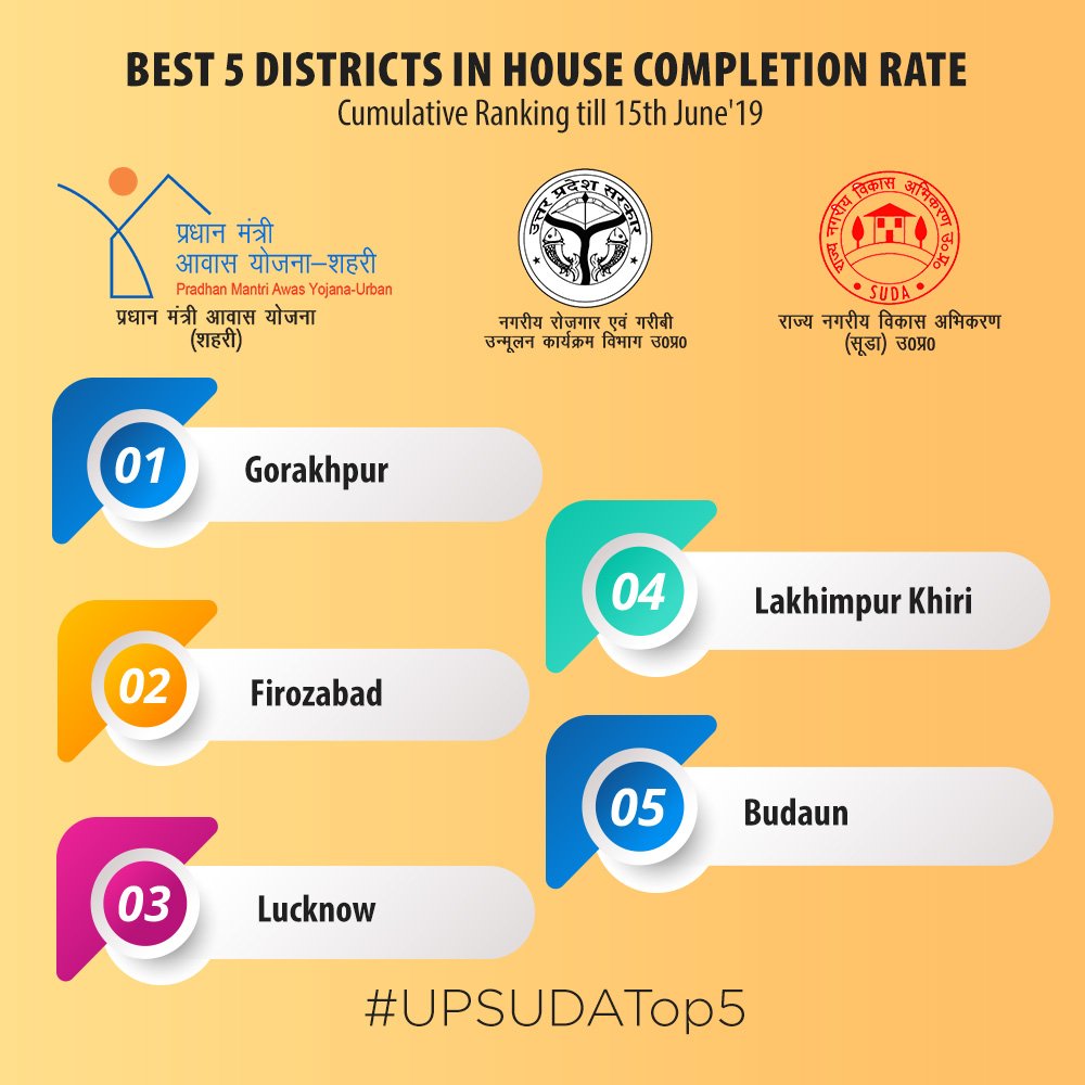 PMAYU_UP's tweet photo. #UPSUDA's Top 5 Districts in in House completion till 15th June,2019 #PMAYUrbanUP #PMAY https://t.co/XU32W0ETou