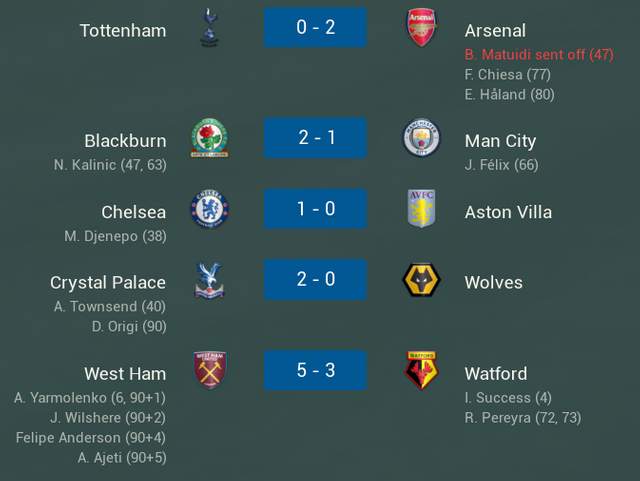 Imagine being 3-1 up in the 90th minutes and still losing the match🤭

Gotta feel sorry for Watford here! #FM19