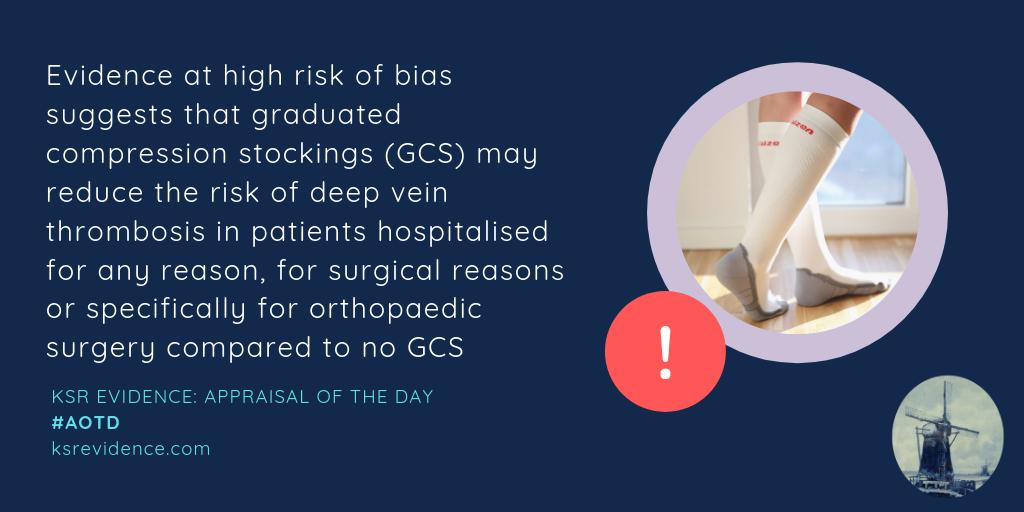 Our #AppraisalofTheDay:

A <a href="/cochranecollab/">Cochrane</a> #systematicreview rated at high risk of #bias. #Evidence suggests graduated compression stockings (GCS) may reduce the risk of deep vein thrombosis in hospitalised patients compared to no GCS. Available for 1d bit.ly/ksrevidence