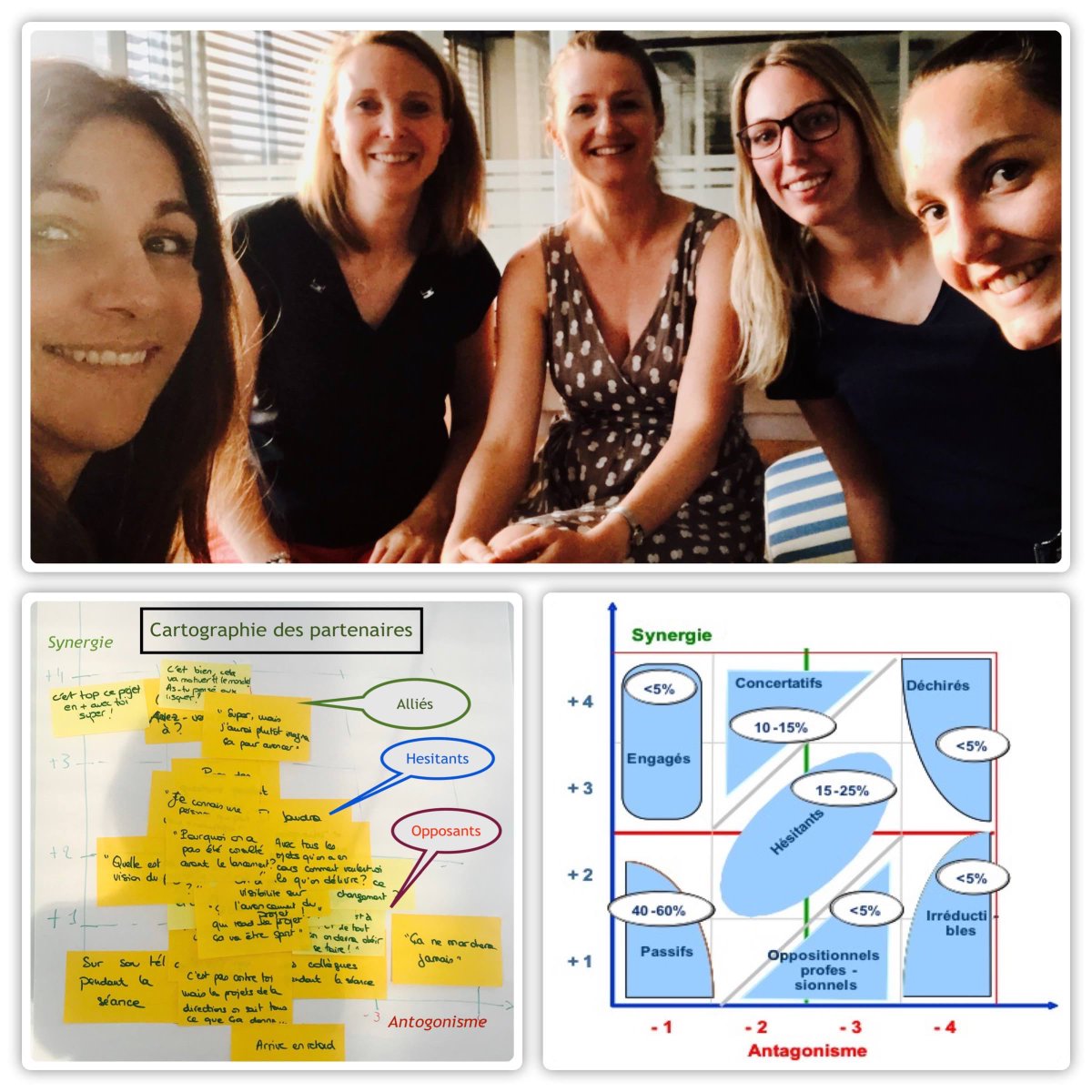 SiouffiAlexia's tweet photo. #5Meetup #ChangeManagement #stratégiedesalliés ou comment embarquer mon écosystème sur un projet qui me tient à cœur ? co-animé avec @ElsaBerthault, des participantes dynamiques, des mises en situation pour se confronter à nos filtres personnels, un moment convivial de partage ! https://t.co/4TeVT6uj9g