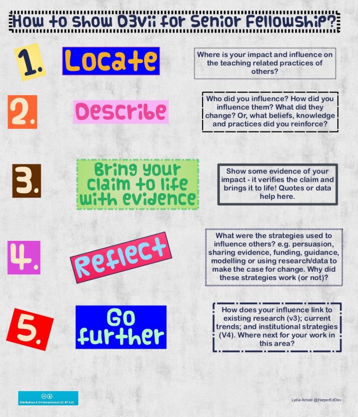  #D3vii – the Achilles’ Heel of  #SeniorFellowHEA applications some awesome guidance from @HarperEdDev: 5 quick steps to help engagement with D3vii and explore  #personalimpact & the means by which influence occurs  https://lydiaarnold.wordpress.com/2018/07/23/d3vii-the-achilles-heel-of-senior-fellow-applications/  #reflection  #evidence  #impact