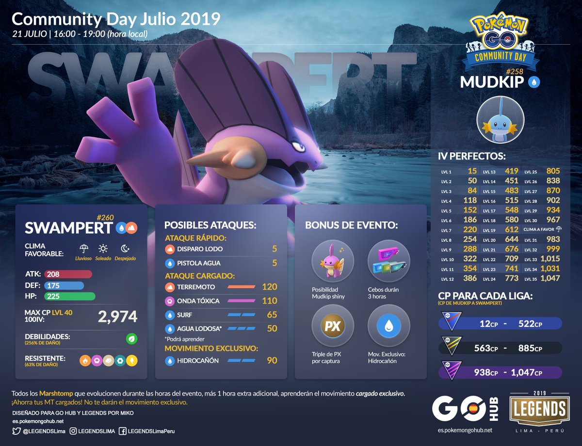 pix Evolucion De Mudkip Pokemon Go pocket guide here good luck niantic