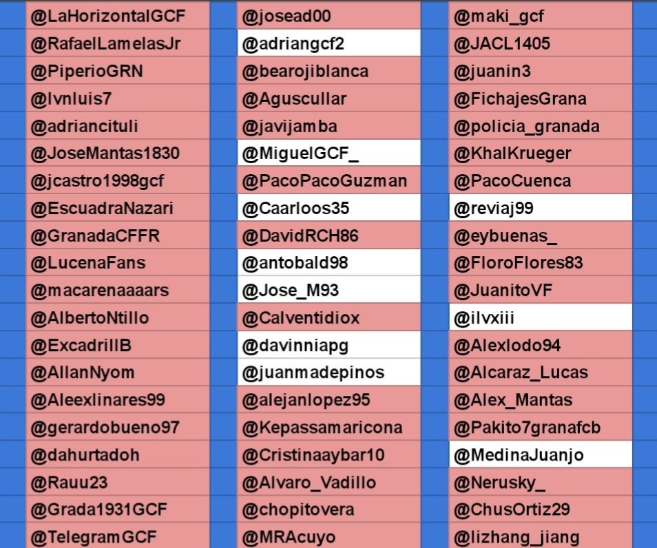 TwGranadaCFWBot's tweet photo. Día 79: Guerra Twitter Granada CF.
Sigue siendo efectivo el ataque con barras de pan congeladas.
@juanmadepinos ha matado a @EsTeFa_MeRcAdO.
Quedan 21 participantes.
#GCFWarBot https://t.co/KJ2ZZmRhdy