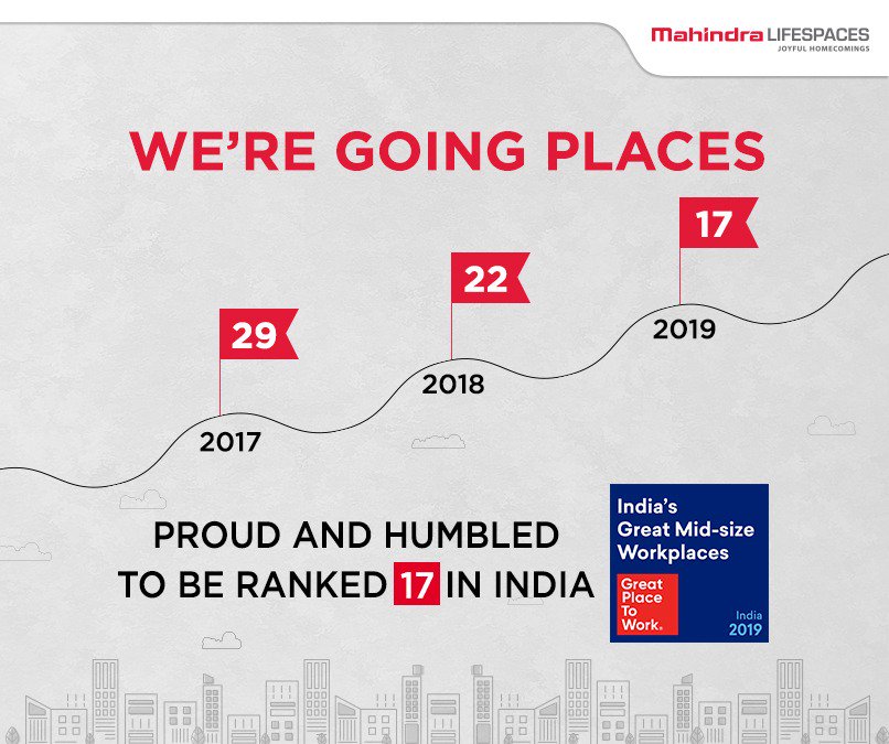 life_spaces's tweet photo. We're so proud to be ranked 17 among India’s Great Mid-Size Workplaces in 2019! 

A big thank you to our associates, who bring their best selves to work every day and live our Credo of ‘Sell genuinely, Build responsibly and Deliver on time’! #GreatPlaceToWork #LifeAtMLDL https://t.co/L4zDUeaM2e
