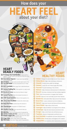 heartrhythmcen1's tweet photo. Heart healthy foods.

#cardiaarrest #heartstrength #healthyheart #hearthealth https://t.co/xwhKFRYmvV