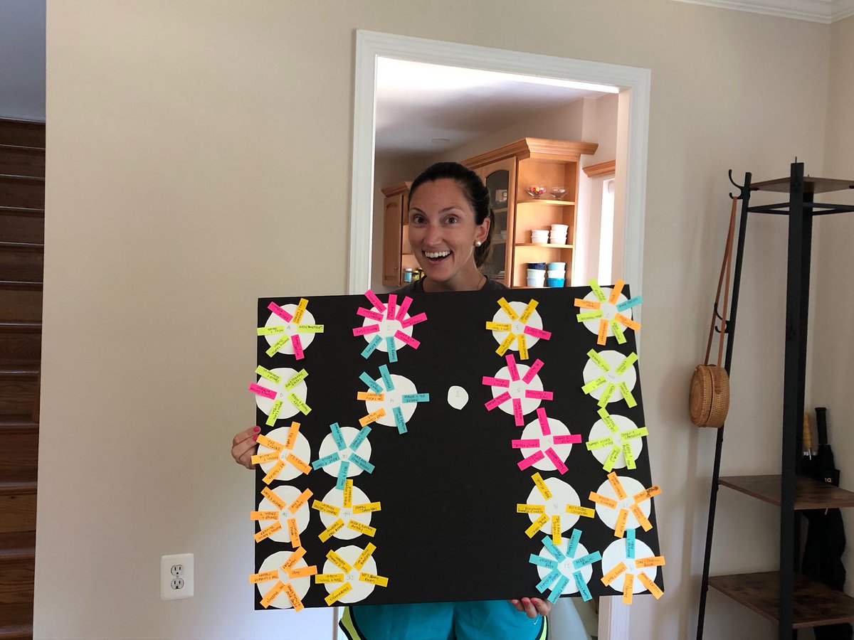 OLOL_Resource's tweet photo. Years of trial and error in creating seating charts for students have prepared me for this task! #teachersdoweddingplanning #colorcodeeverything https://t.co/OaWjdbuBuF