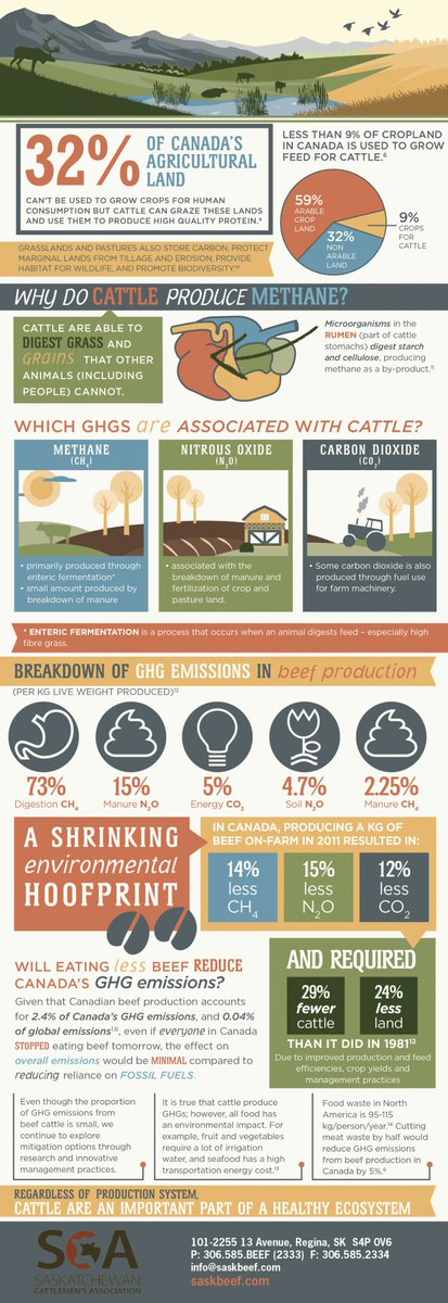 <a href="/adrienneivey/">Adrienne Ivey</a> <a href="/weathernetwork/">The Weather Network</a> If they can't predict when a #Twitter Storm is coming why should people expect <a href="/weathernetwork/">The Weather Network</a> check their facts? Beef production is a very small contributor to Global GHG. Next time you want to help the environment encourage people to get out &amp; BBQ a steak burger or roast