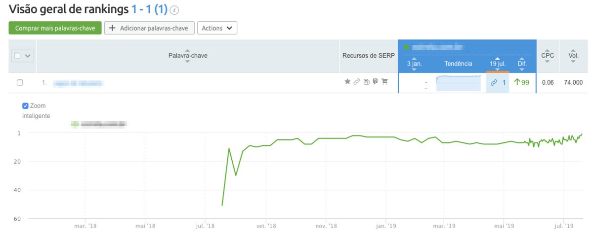 FelipeBazon's tweet photo. It is not every day that you reach top spot for a 74.000 search volume keyword. 

I know #SEO is not all about rankings but this is boosting traffic, as well as, conversions since it is a transactional keyword. The secret? Consistency ... 

Great work @HedgehogDigita1 team. https://t.co/Rti6Yt1KCY